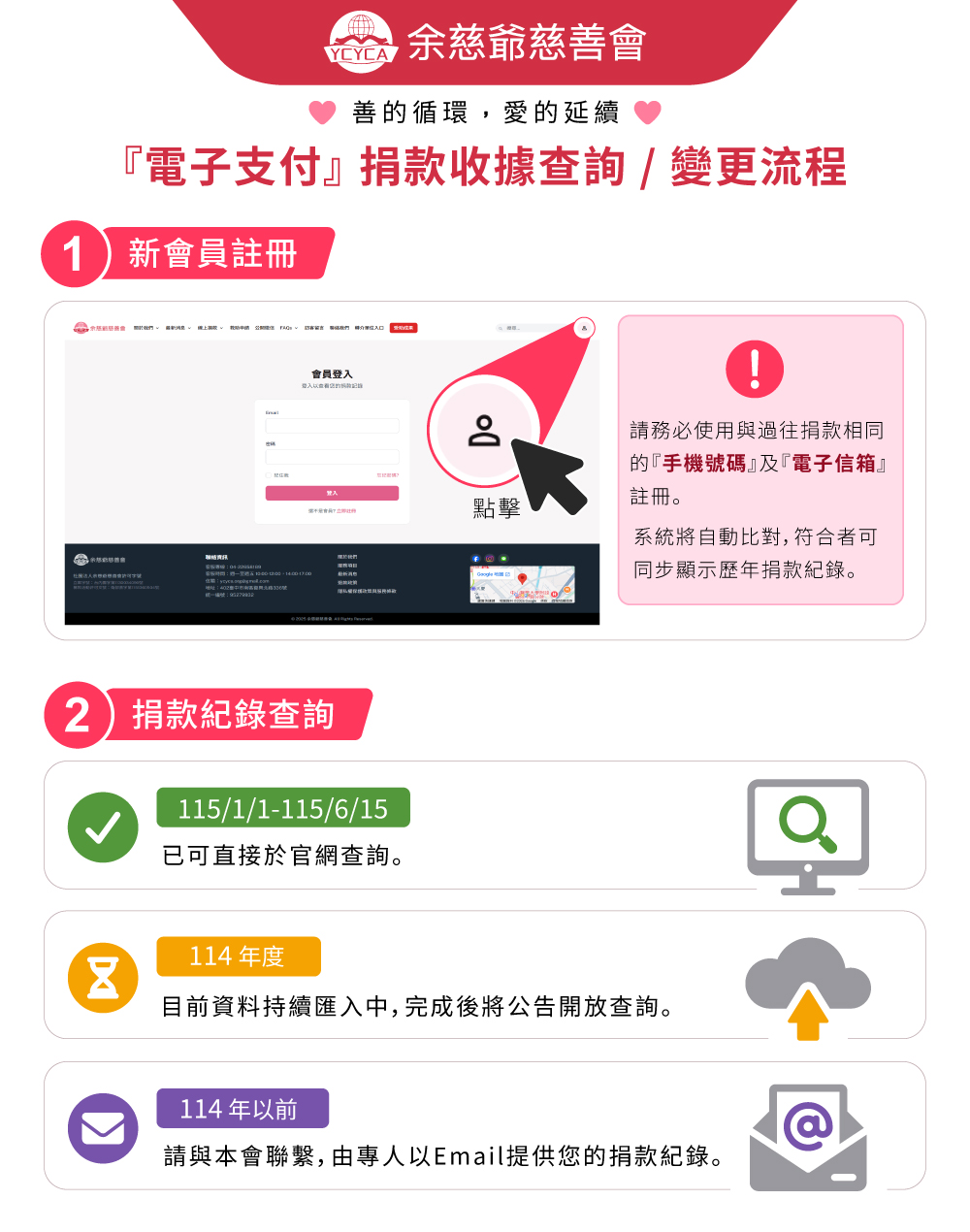 『電子支付』捐款收據查詢/變更流程